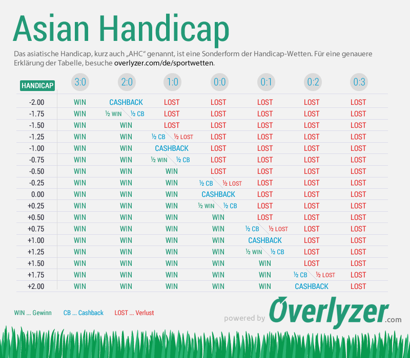 combined asian handicap betting