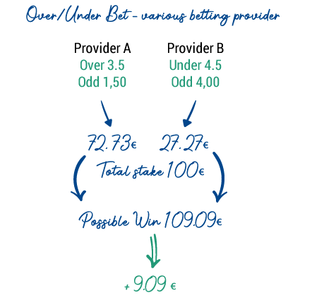 Stake definition betting strategy