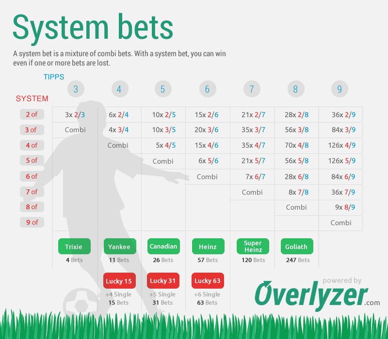 best sports betting system