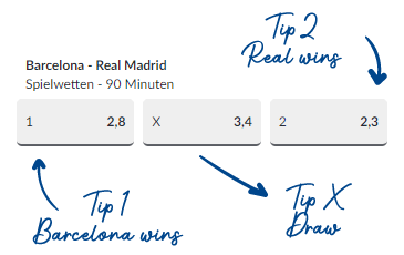 Soccer multi bet strategy