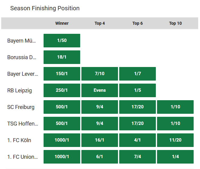 Unibet Bundesliga Season Bets