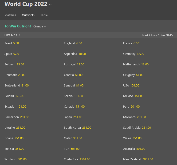 World cup betting odds 2022 lite forex broker review