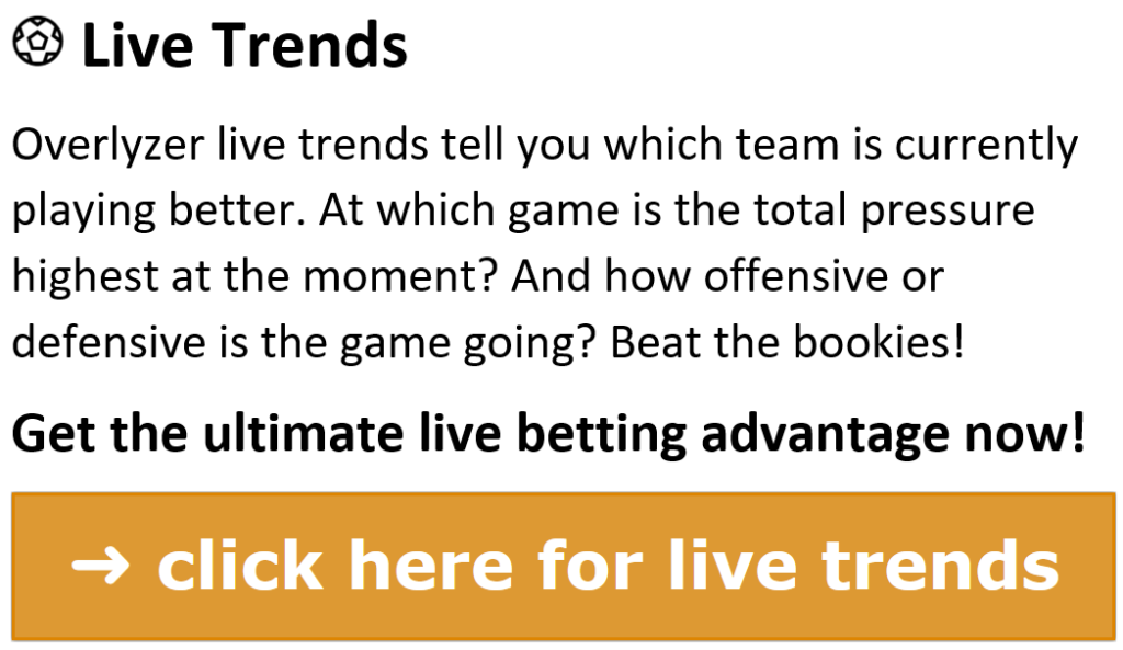 Overlyzer Live Betting Trends