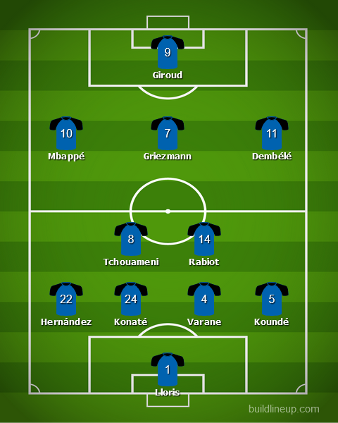 France possible lineup